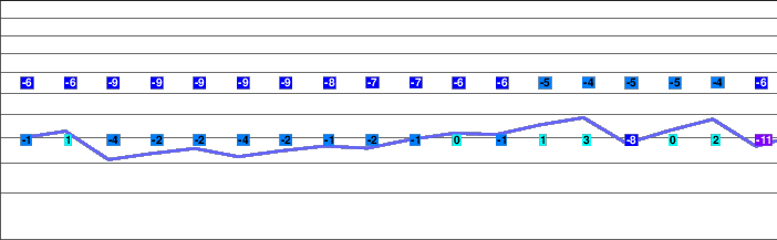 Bellwald / Goms freezing level