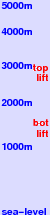 Bellwald / Goms freezing level scale