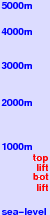 Benneckenstein freezing level scale