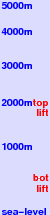 Bergen-Chiemgau/Inntal/Hochfelln) freezing level scale