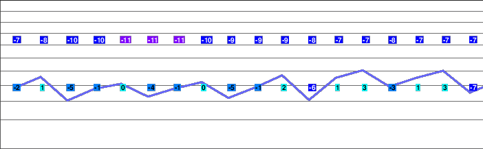 Bergün / Bravuogn freezing level