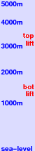 Bergün / Bravuogn freezing level scale