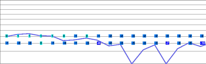 Białka Tatrzańska freezing level