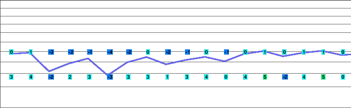 Biberwier freezing level