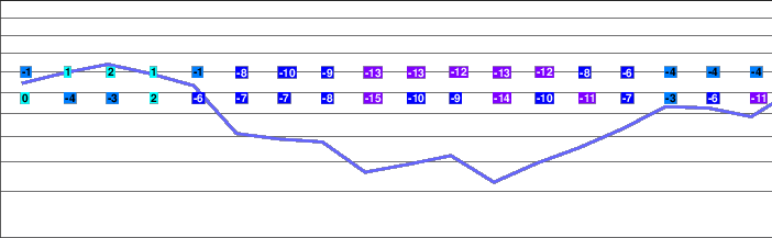 Big Horn Ski Resort freezing level