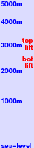 Big Horn Ski Resort freezing level scale