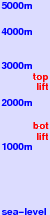 Big White freezing level scale