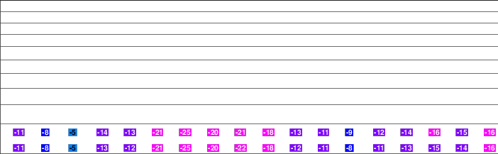 Bittersweet Ski Area freezing level