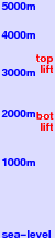 Bivio freezing level scale