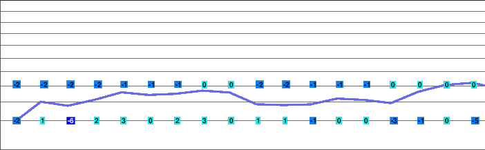 Bjelolasica freezing level