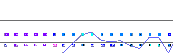Björkliden freezing level