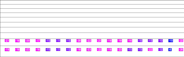Black Mountain freezing level