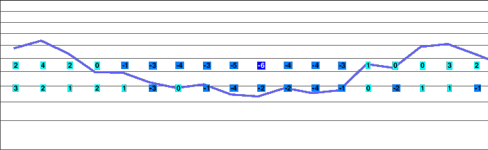 Blacktail Mountain Ski Area freezing level