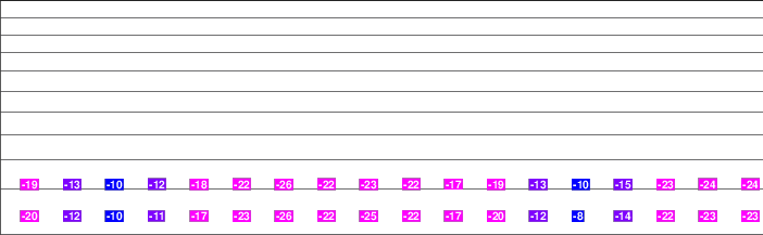 Blue Mountain freezing level