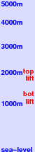 Bluewood freezing level scale