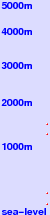 Bluff Knoll (Stirling Ranges) freezing level scale