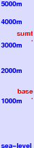 CMH Bobbie-Burns freezing level scale