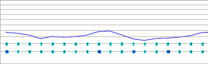 Bödefeld-Hunau freezing level
