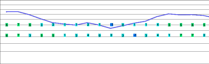 Bogus Basin freezing level