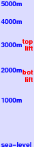 Boi Taull freezing level scale