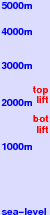 Bolquere Pyrenees 2000 freezing level scale