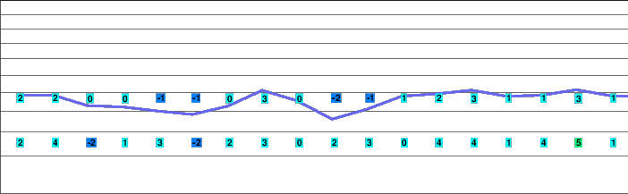 Bolsterlang freezing level