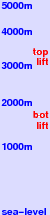 Bonneval sur Arc freezing level scale