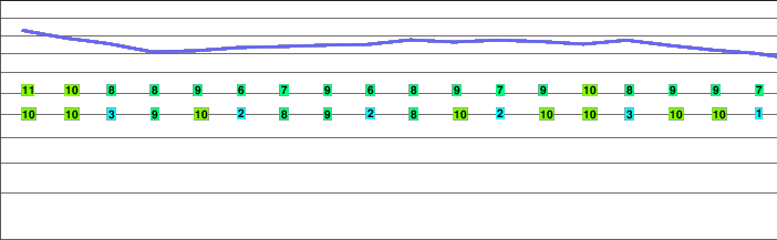 Boreal Mountain freezing level