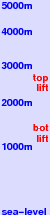 Bosco Gurin freezing level scale