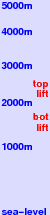 Bozdag freezing level scale