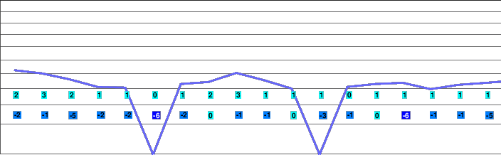 Boží Dar - Neklid freezing level