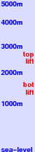 Brienz - Axalp freezing level scale