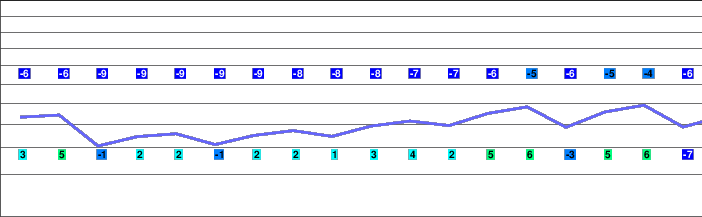 Brig - Rosswald freezing level