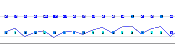 Brigels-Waltensburg-Andiast freezing level