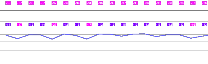 Broad Peak freezing level