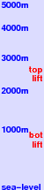Bruneck-Olang-St Vigil freezing level scale