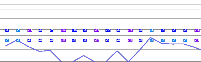 Brunni - Haggenegg (Mythen) freezing level