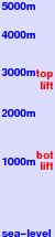 Bruson freezing level scale