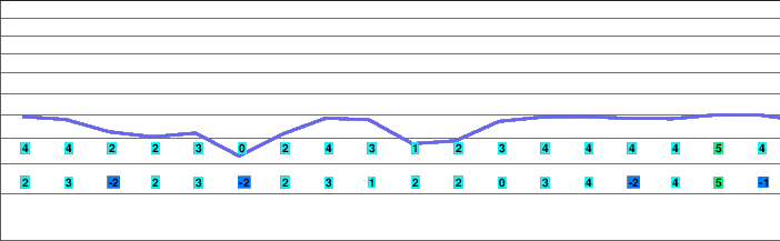 Buching freezing level