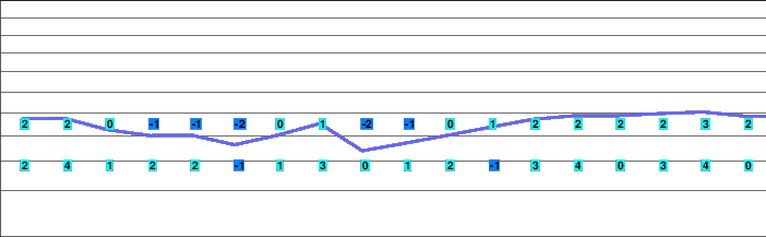 Bumbach / Schangnau freezing level