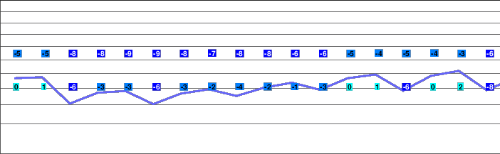 Bürchen - Törbel freezing level