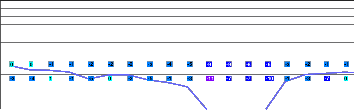 Buşteni freezing level