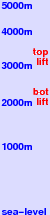Buttermilk freezing level scale