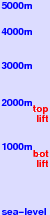 Ca et la Ski Resort Oze freezing level scale