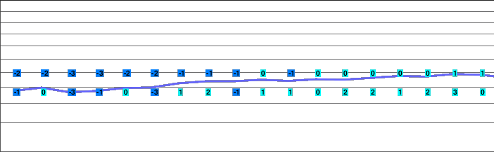 Campo-Catino freezing level