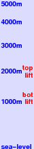 Camurac freezing level scale