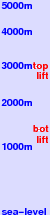 Canazei freezing level scale