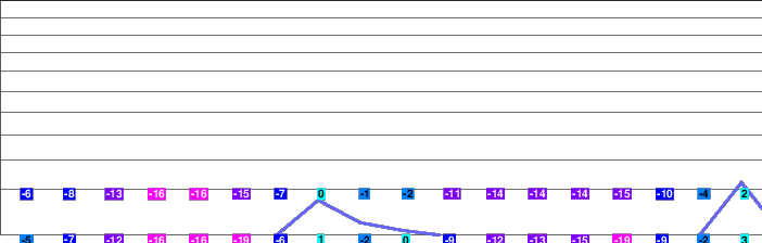 Ski Cape Smokey freezing level