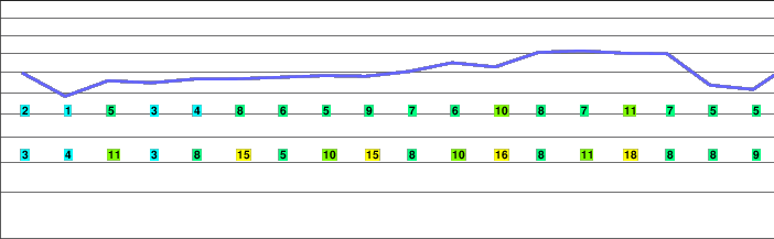 Cardrona freezing level