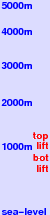 Carlsfeld/Hirschkopf freezing level scale